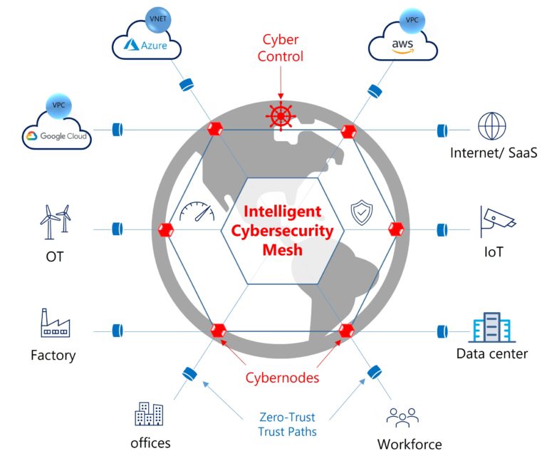Exium Collaborates with IBM on Secure Edge Compute for AI and IoT ...
