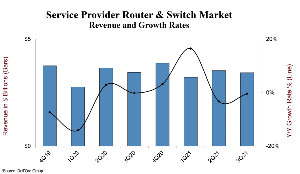 RouterSwitch market Technology Blog