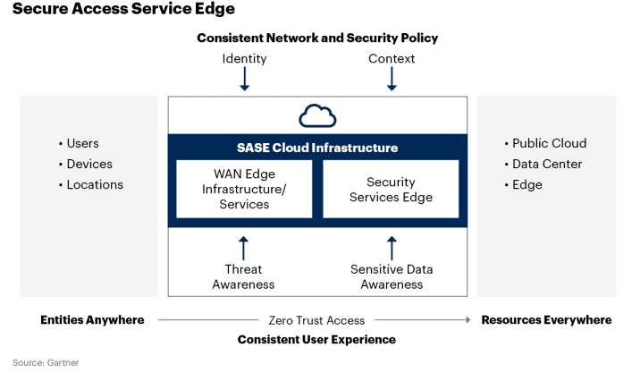 Grocery Stores Lower Costs and Improve Network Connectivity with SD-WAN -  VMware SASE and Edge