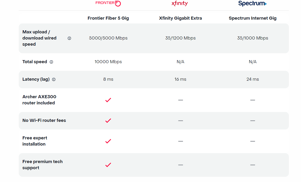 frontier communications png