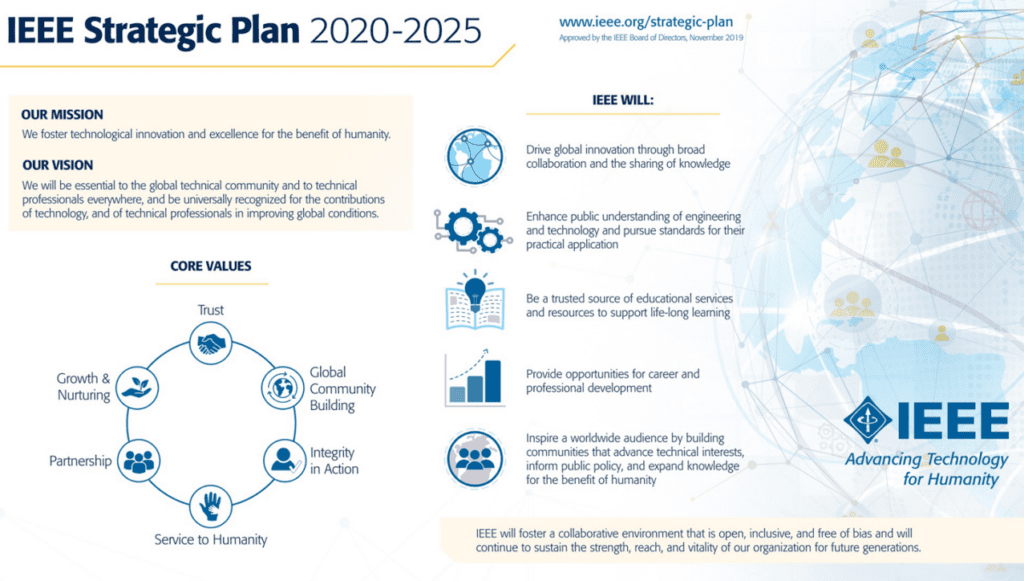 IEEE President Elect IEEE Overview, 2024 Priorities and Strategic Plan