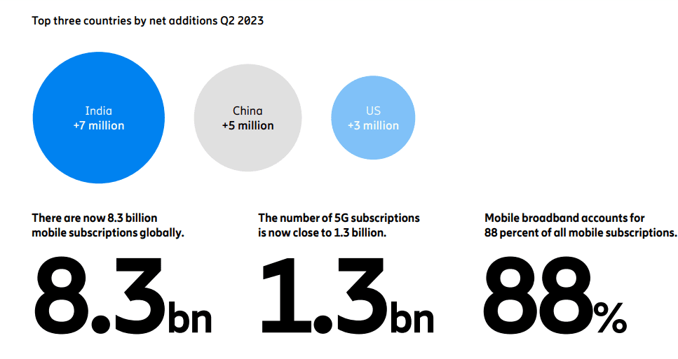 Rakuten Today: 5G download speed global