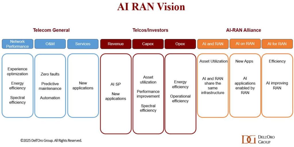 AI RAN Alliance – IEEE ComSoc Technology Blog