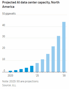 Big tech spending on AI data centers and infrastructure vs the fiber ...