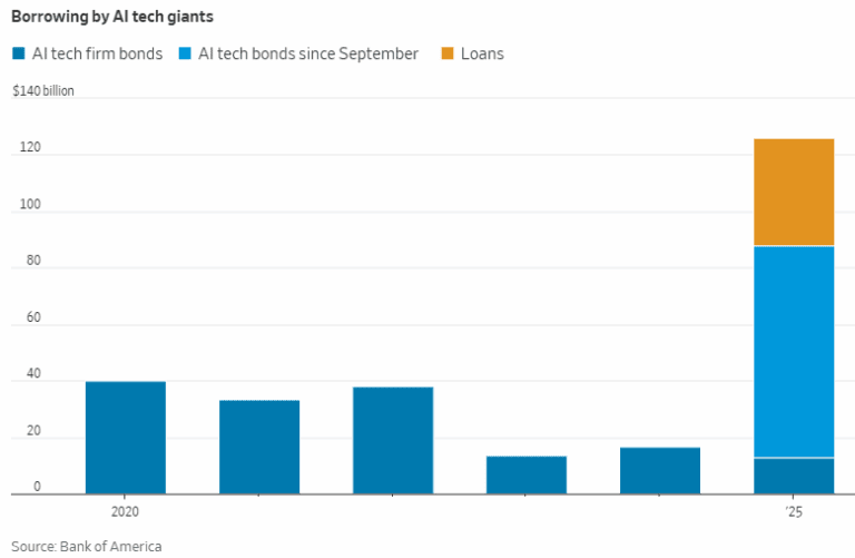 AI spending boom accelerates: Big tech to invest an aggregate of $400 ...