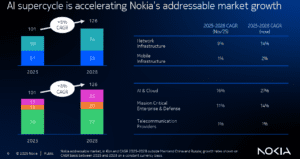 Meta Analysis Nokia Analysis: Nokia’s strong growth in Optical Networks and AI network ...