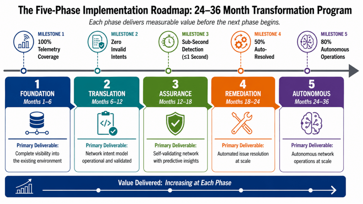 Provider Three June 2026 – IEEE ComSoc Technology Blog